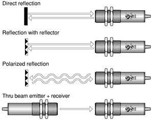 Photoelectric sensor